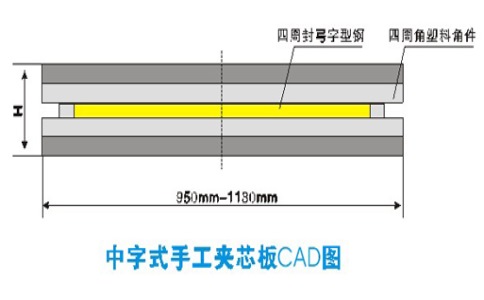 凈化玻鎂板可以使用多長(zhǎng)時(shí)間？